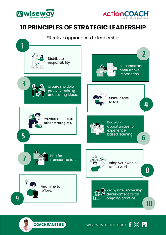 10 Principles of Strategic Leadership