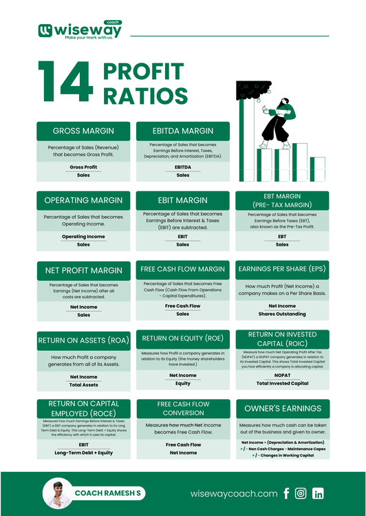 14 Essential Profitability Ratios to Measure Business Success