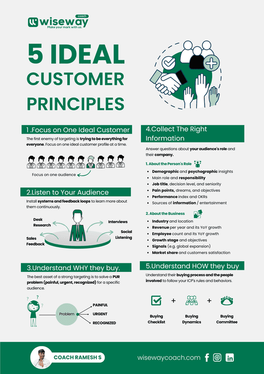 5 Ideal Customer Principles