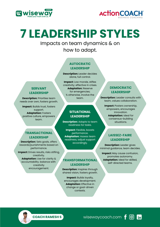 7 Leadership Styles