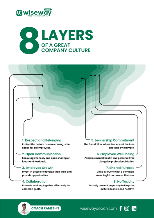 8 Layers Of a Great Company Culture