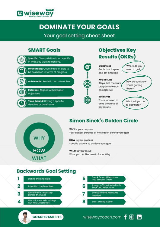 Goal Setting Cheat Sheet