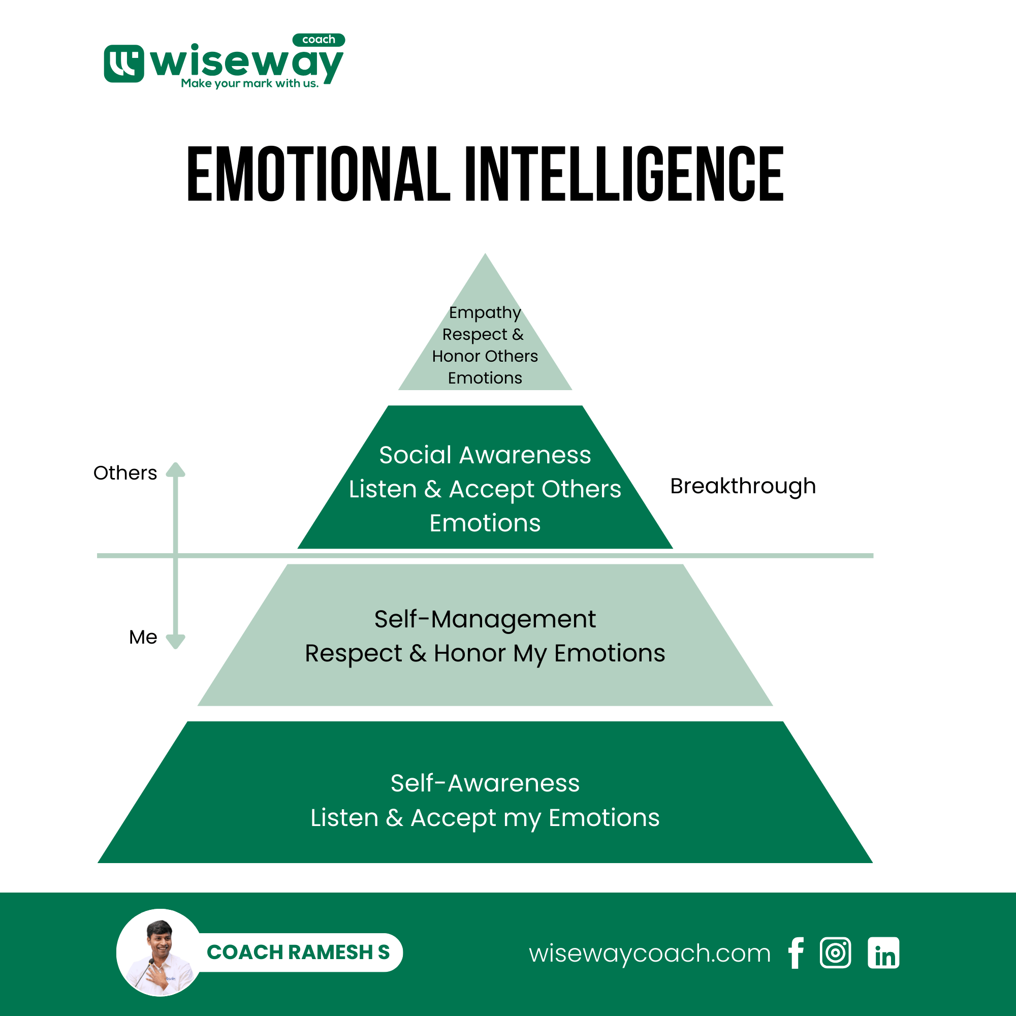 Emotional Intelligence