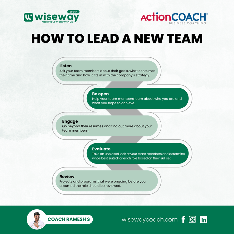 How to Lead a New Team