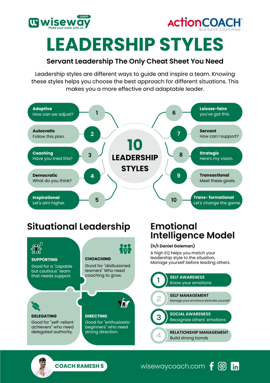 Mastering Leadership Styles