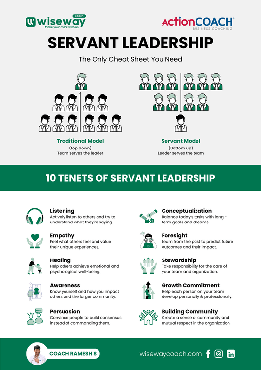 Servant Leadership