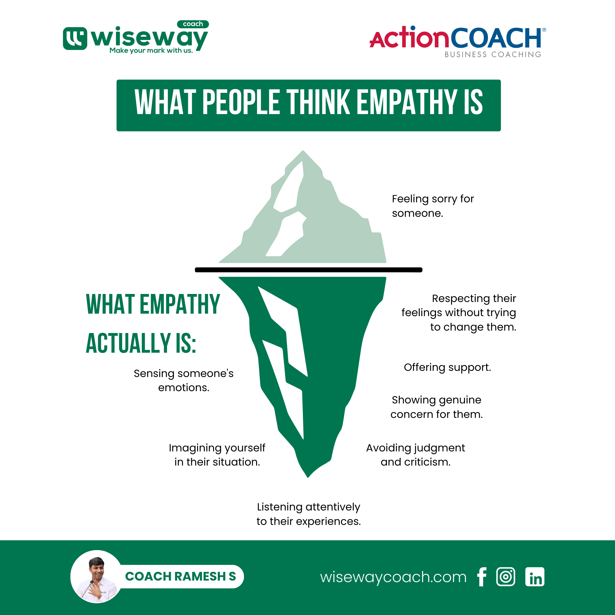 What People Think Empathy